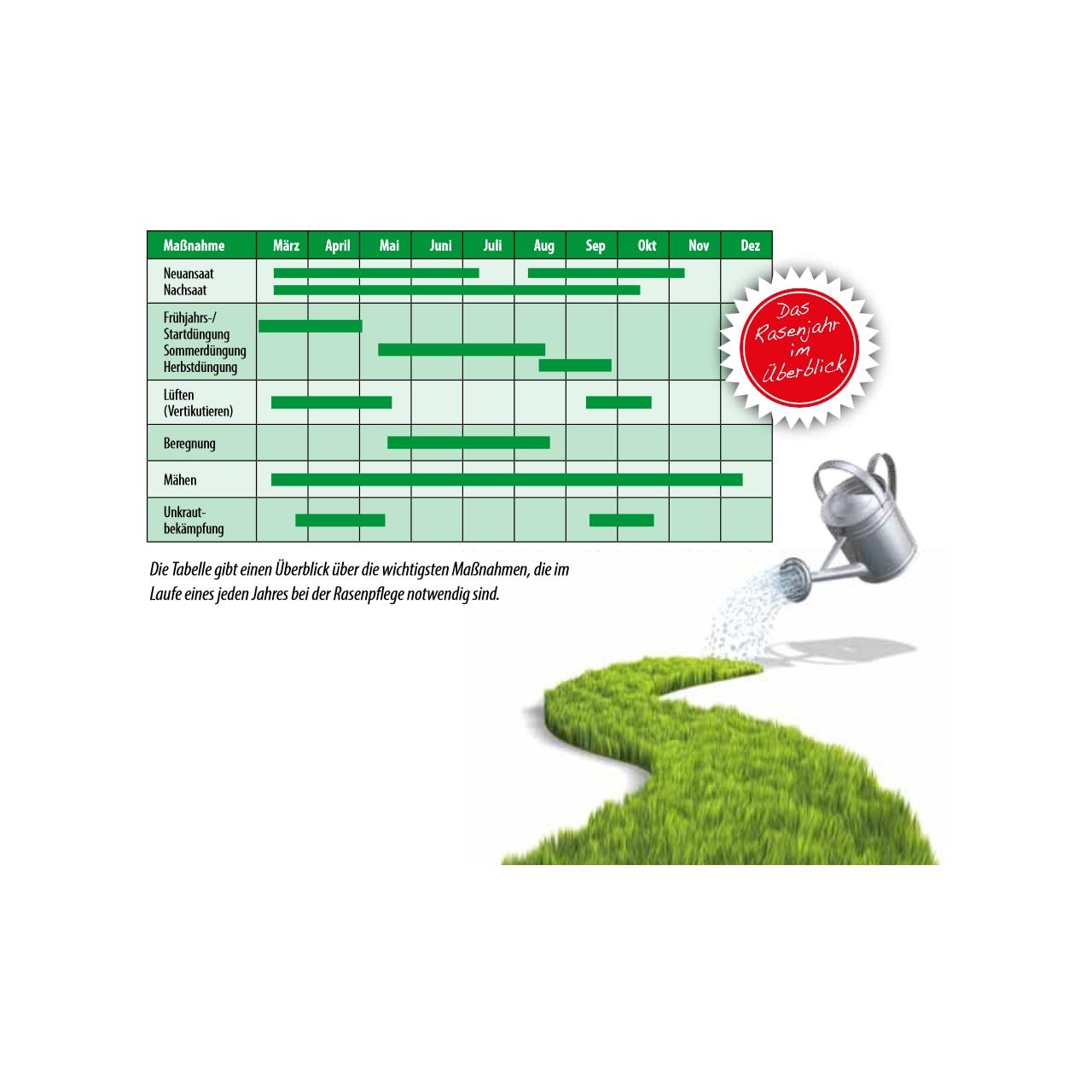 FUXTEC GAZONZAAD SPEL & SPORT 10 KG